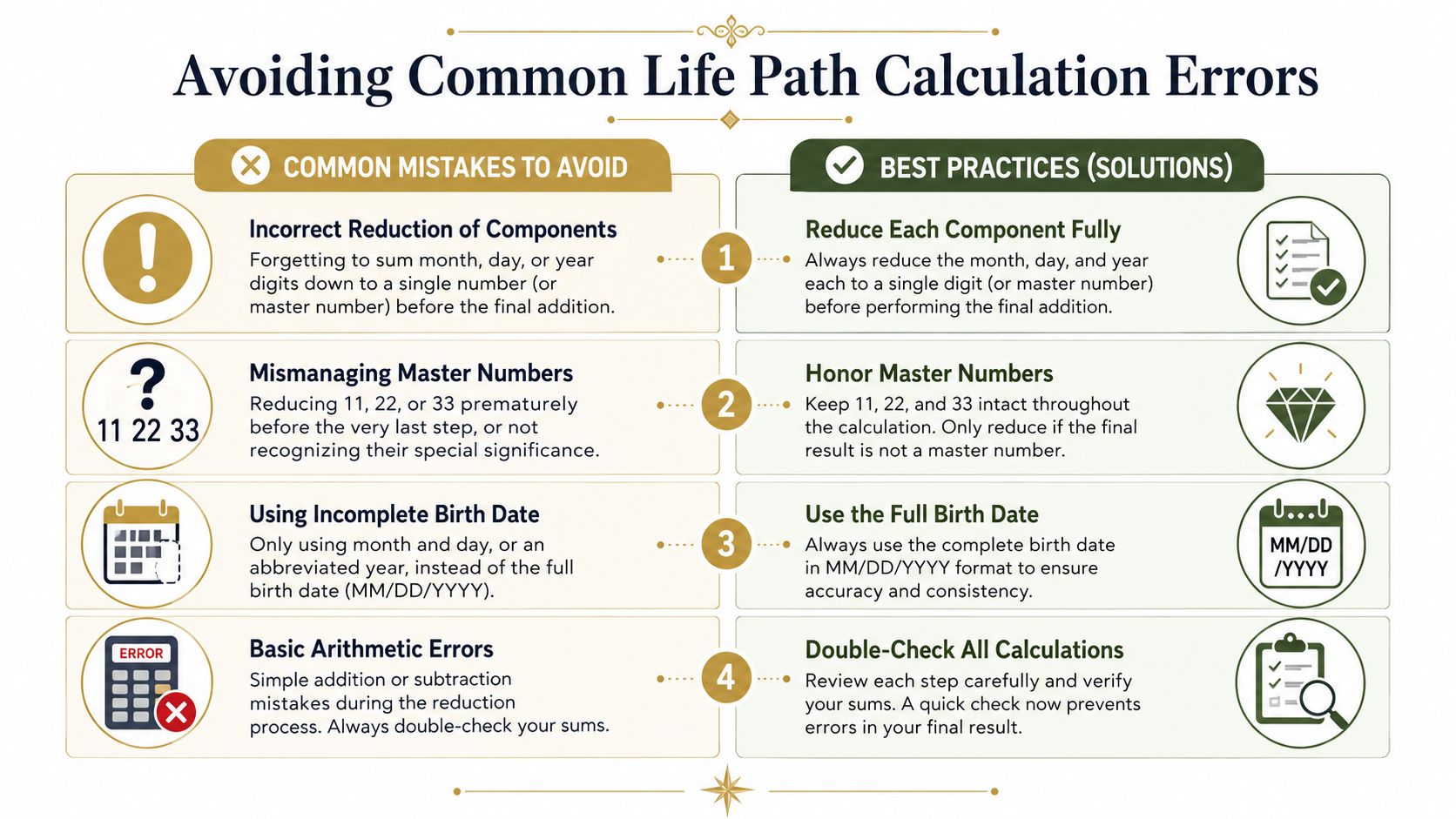 An infographic titled Avoiding Common Life Path Calculation Errors with tips on correcting mistakes and best practices.