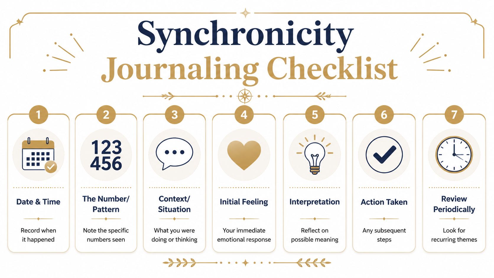A seven-step instructional checklist for recording synchronicity experiences involving numbers and patterns in a journal.